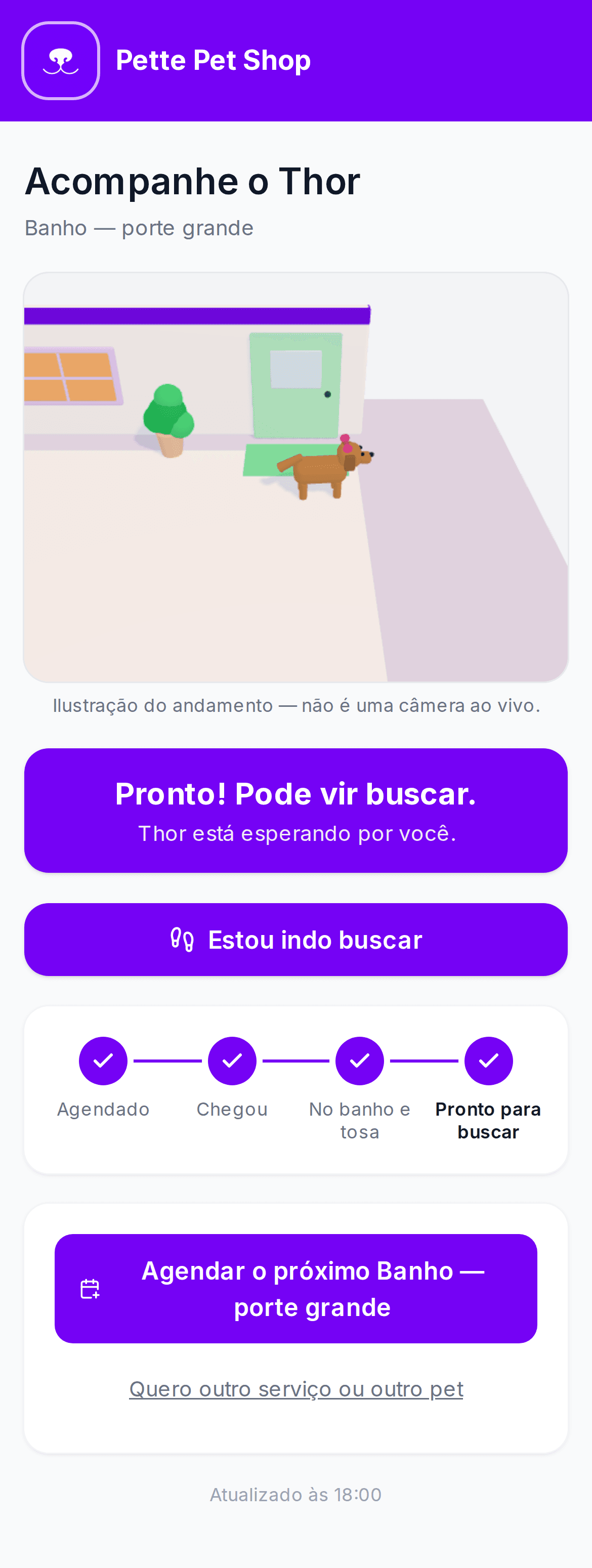 Página de acompanhamento que o tutor recebe, do início ao fim